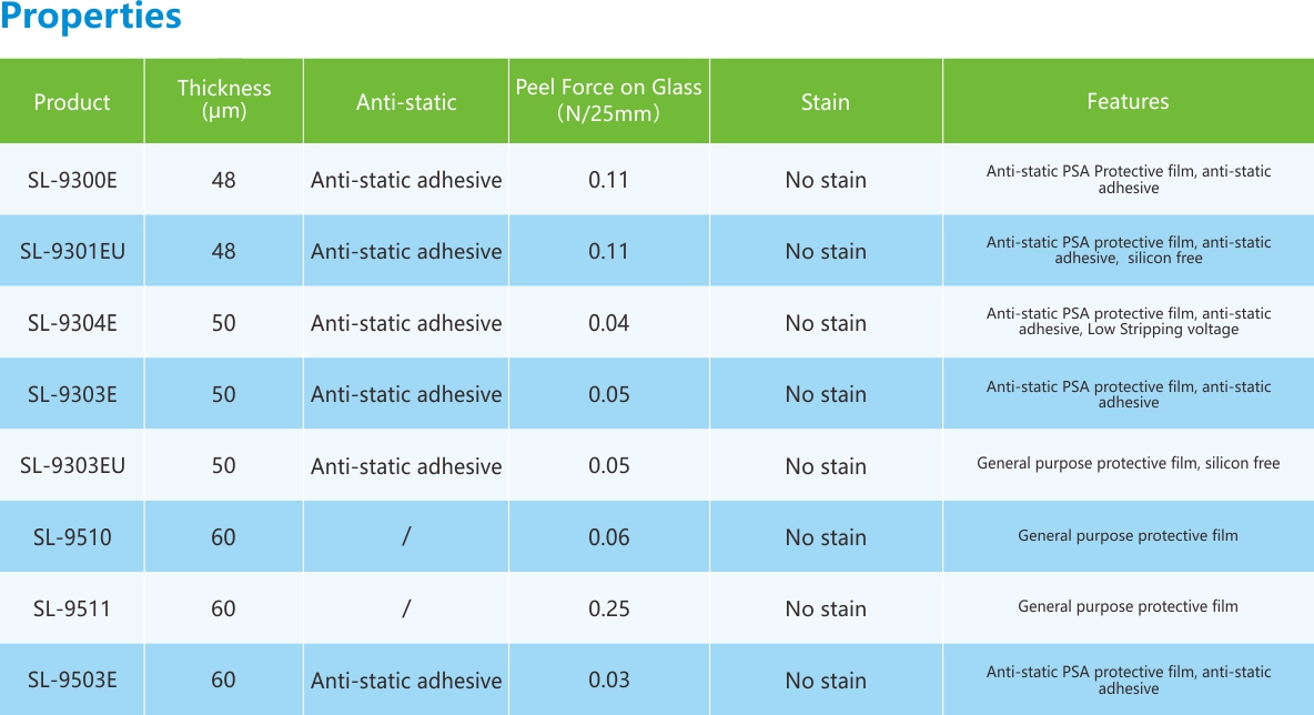 觸摸屏保護膜-性能(néng)列表.jpg 觸摸屏保護膜-性能(néng)列表.jpg